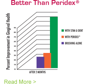 bar graph that shows how the natural dentist stim-u-dent plaque removers help improve swollen and bleeding gums better than peridex