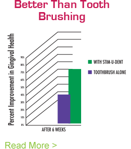 bar graph that shows how the natural dentist stim-u-dent plaque removers help improve swollen and bleeding gums better than brushing teeth alone